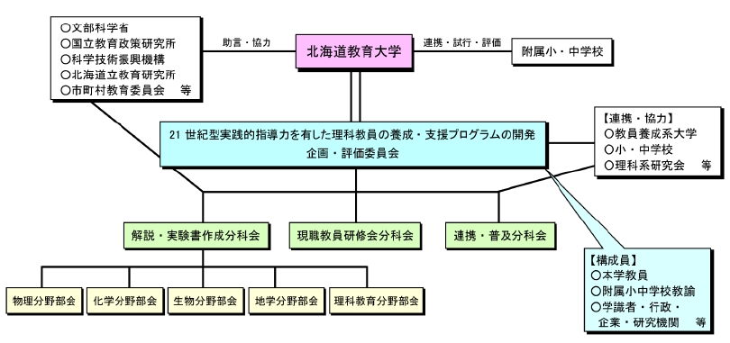 組織図.tif