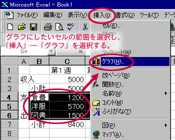 グラフの作成1