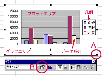 グラフの修正
