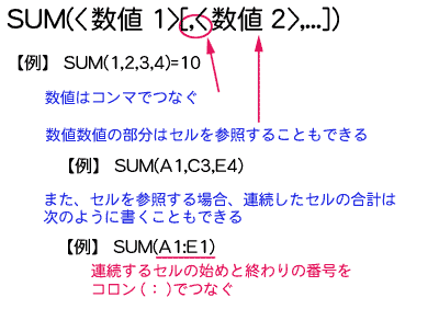 SUM֐