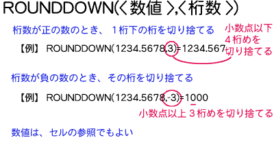 ROUNDDOWN֐